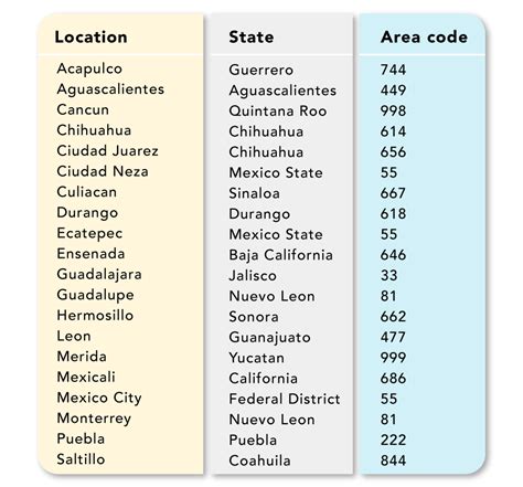 52 646 area code|Area codes in Mexico by code (600–699) .